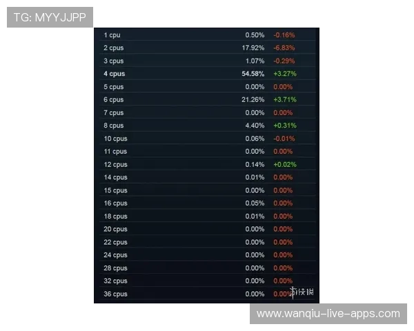 职业玩家怎么玩波胆避坑指南数字高频玩法防骗